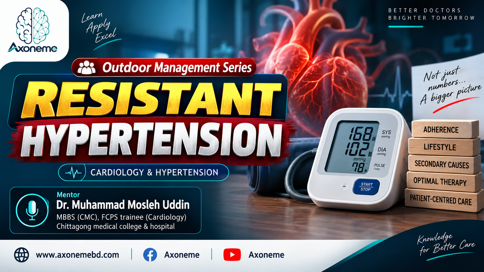Resistant HTN